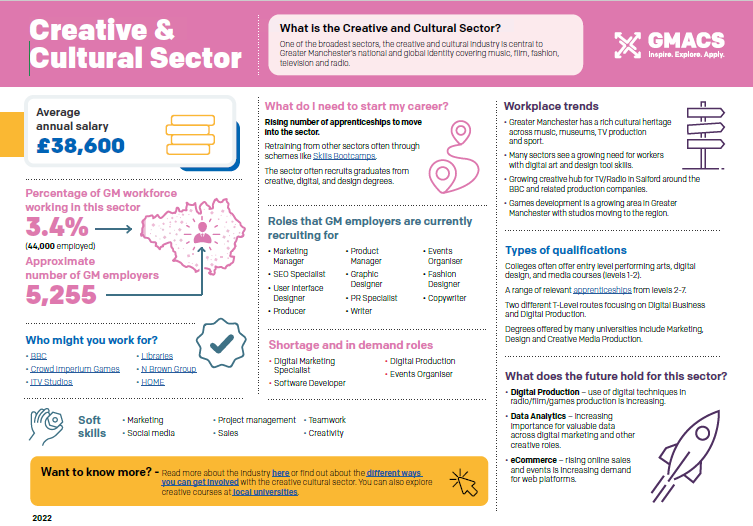 Stockport LMI Infographic creative