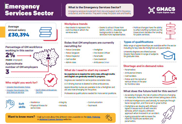 LMI Infographic Emergency Services